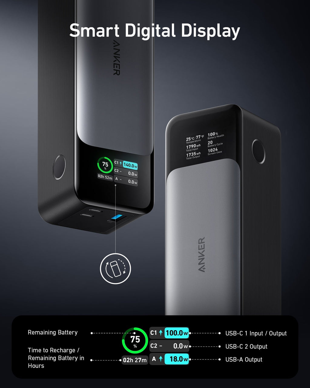 Anker 737 Power Bank, 24,000mAh, 140W