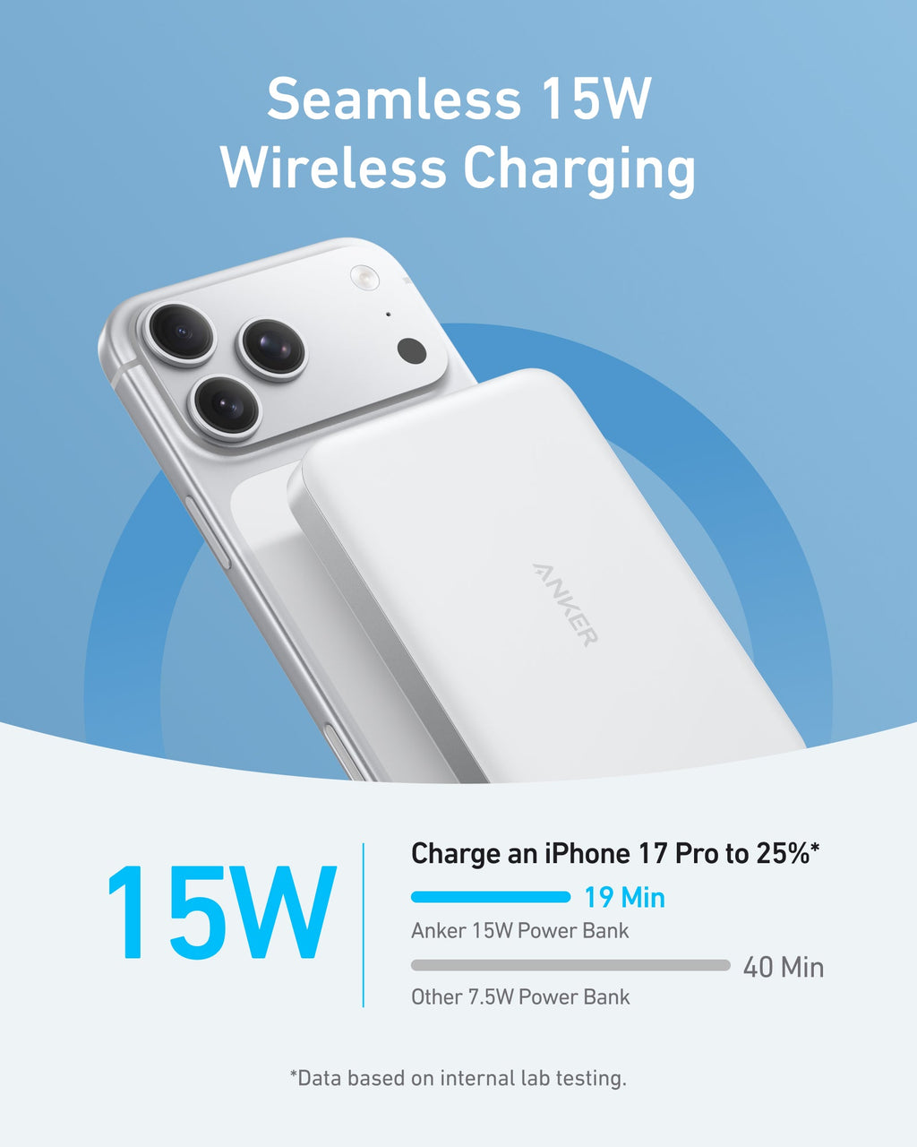 Anker MagGo Slim Power Bank, 10,000mAh with Qi Wireless