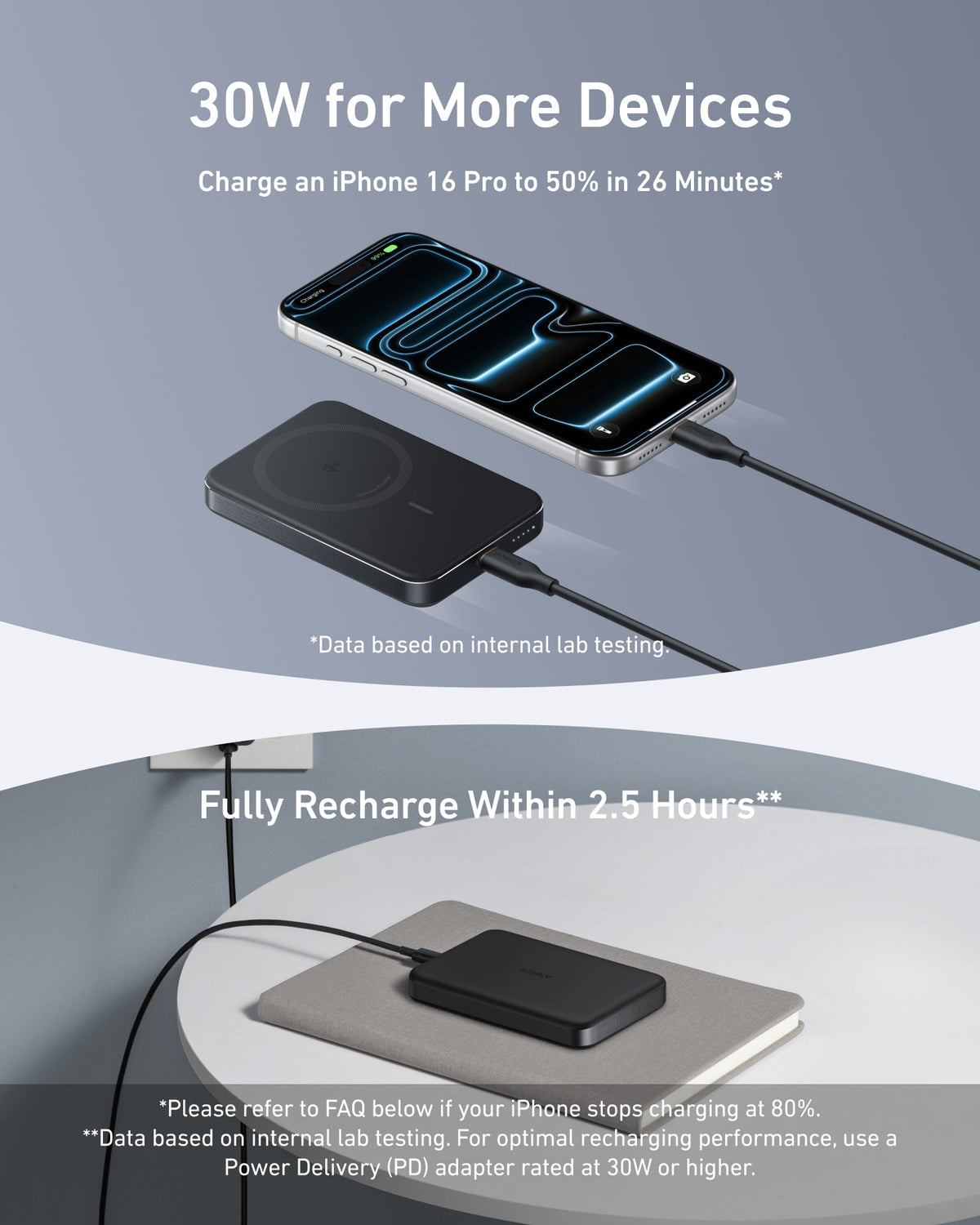 Anker MagGo Slim Power Bank, 10,000mAh with Qi Wireless