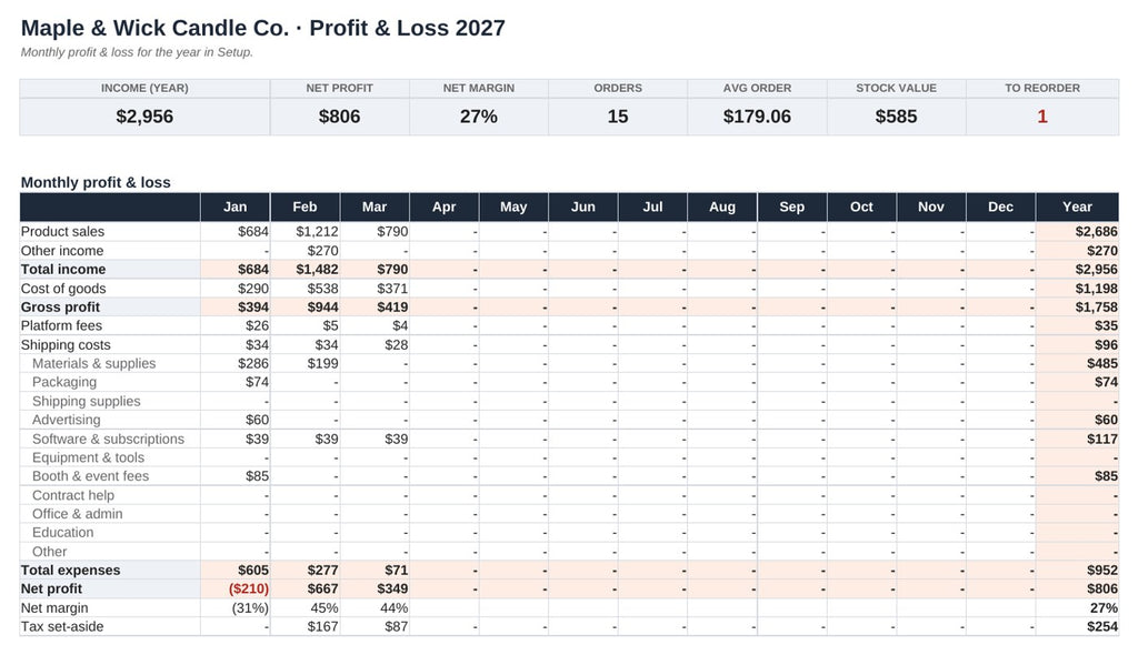 Profit and loss dashboard