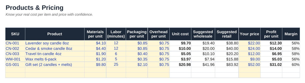 Products and pricing calculator