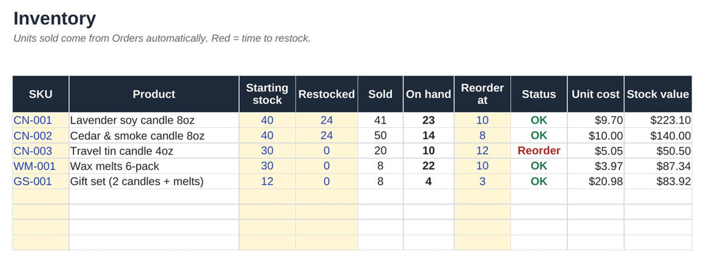 Inventory with reorder flags