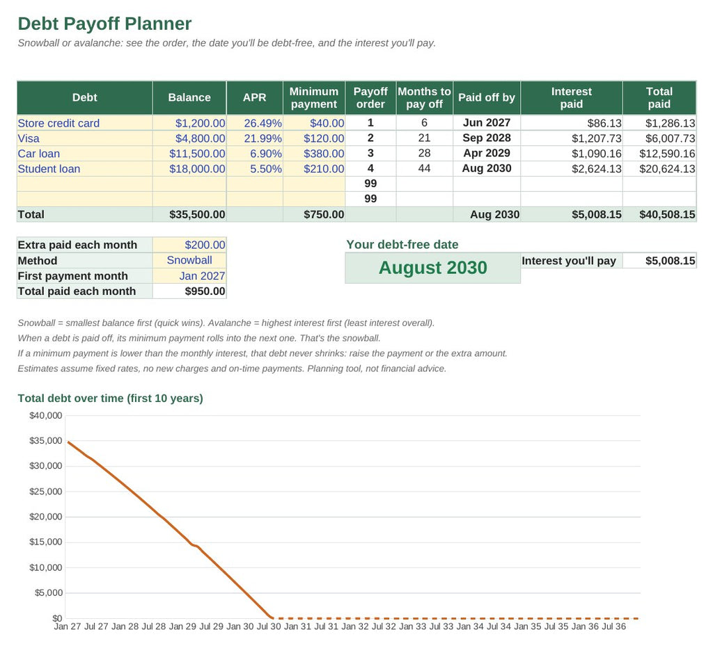 Debt payoff planner