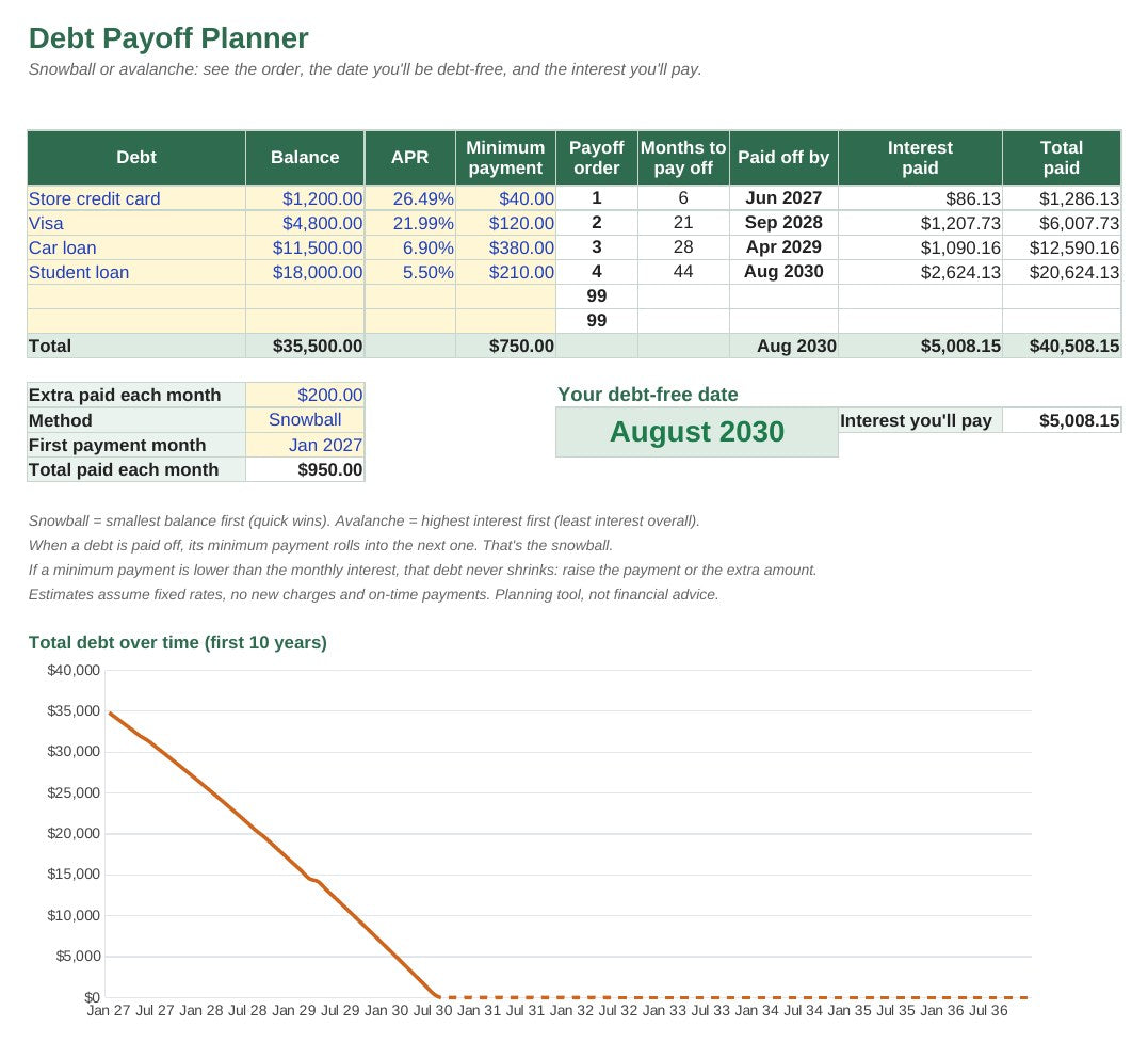 Debt payoff planner