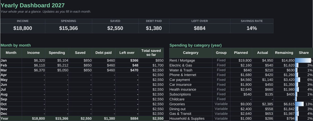 Dark mode yearly dashboard
