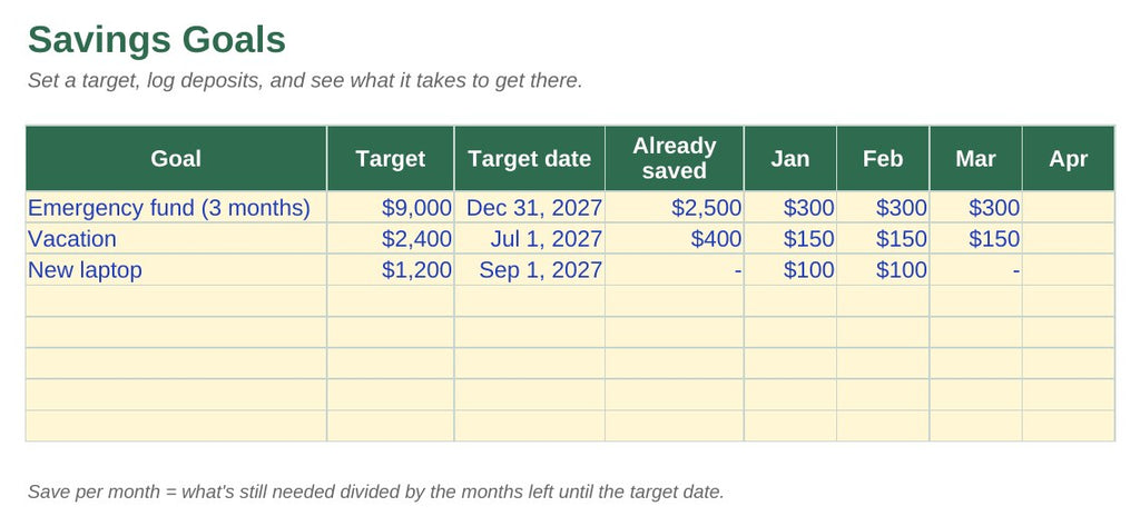 Savings goals