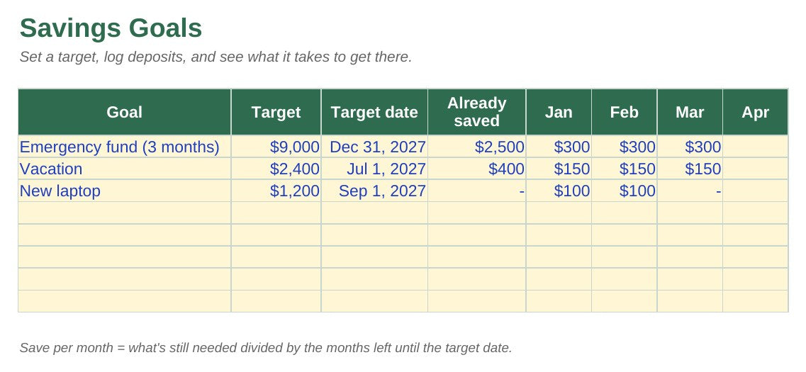 Savings goals