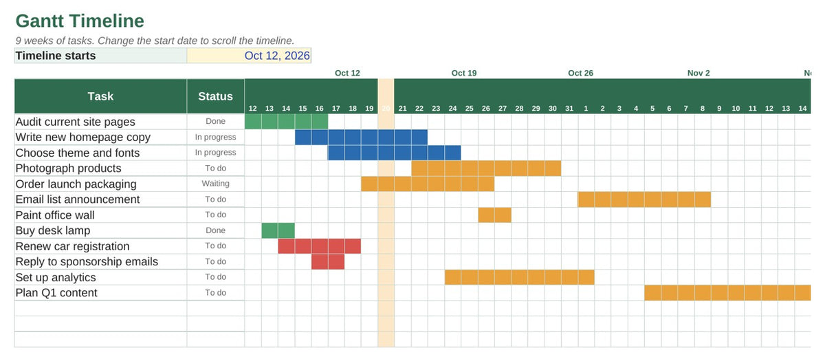 Gantt timeline