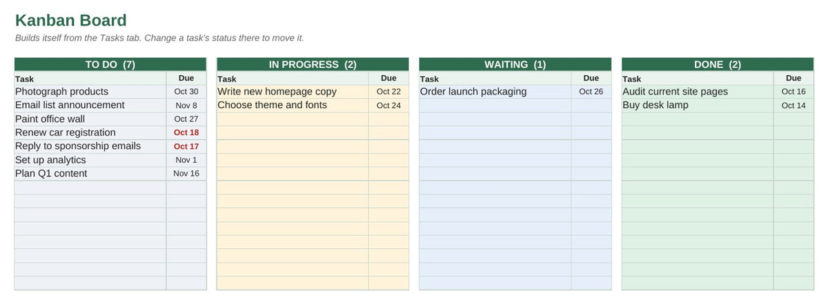 Kanban board