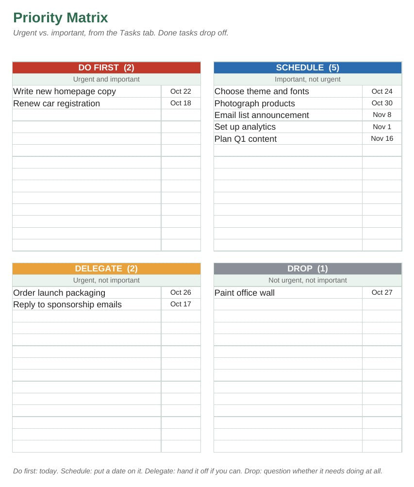 Priority matrix